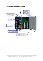 Preview for 11 page of ICP DAS USA CAN-8123 User Manual