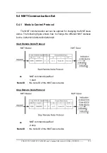 Preview for 150 page of ICP DAS USA CAN-8123 User Manual