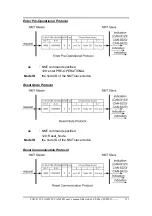 Preview for 151 page of ICP DAS USA CAN-8123 User Manual