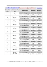 Preview for 190 page of ICP DAS USA CAN-8123 User Manual