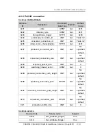 Preview for 43 page of ICP DAS USA CAN-8124 User Manual