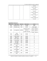 Предварительный просмотр 81 страницы ICP DAS USA CAN-8124 User Manual