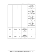 Preview for 84 page of ICP DAS USA CAN-8124 User Manual