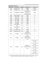 Предварительный просмотр 85 страницы ICP DAS USA CAN-8124 User Manual