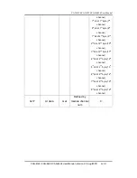 Preview for 86 page of ICP DAS USA CAN-8124 User Manual