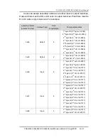 Предварительный просмотр 88 страницы ICP DAS USA CAN-8124 User Manual