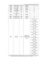 Предварительный просмотр 90 страницы ICP DAS USA CAN-8124 User Manual