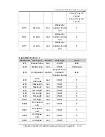 Preview for 91 page of ICP DAS USA CAN-8124 User Manual