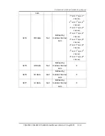 Предварительный просмотр 92 страницы ICP DAS USA CAN-8124 User Manual