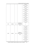 Предварительный просмотр 94 страницы ICP DAS USA CAN-8124 User Manual