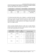 Предварительный просмотр 98 страницы ICP DAS USA CAN-8124 User Manual