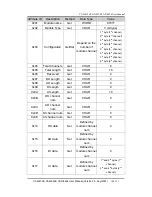 Предварительный просмотр 100 страницы ICP DAS USA CAN-8124 User Manual