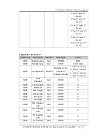 Предварительный просмотр 101 страницы ICP DAS USA CAN-8124 User Manual