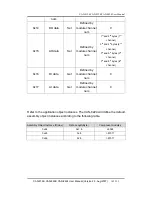 Preview for 102 page of ICP DAS USA CAN-8124 User Manual