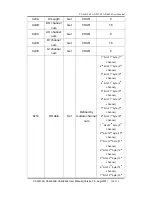 Preview for 104 page of ICP DAS USA CAN-8124 User Manual