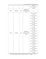 Preview for 105 page of ICP DAS USA CAN-8124 User Manual