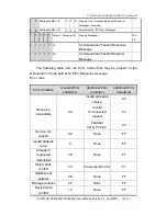 Предварительный просмотр 108 страницы ICP DAS USA CAN-8124 User Manual