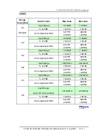 Preview for 147 page of ICP DAS USA CAN-8124 User Manual