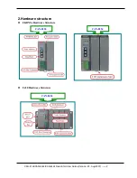 Предварительный просмотр 2 страницы ICP DAS USA CAN-8224 Quick Start User Manual