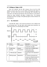 Предварительный просмотр 16 страницы ICP DAS USA CAN-8823 User Manual