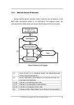 Предварительный просмотр 45 страницы ICP DAS USA CAN-8823 User Manual