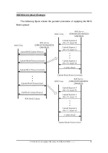 Предварительный просмотр 80 страницы ICP DAS USA CAN-8823 User Manual