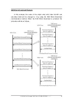 Preview for 94 page of ICP DAS USA CAN-8823 User Manual