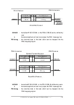 Предварительный просмотр 105 страницы ICP DAS USA CAN-8823 User Manual