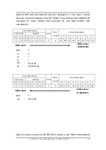 Предварительный просмотр 135 страницы ICP DAS USA CAN-8823 User Manual