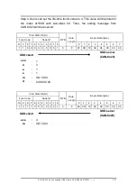 Preview for 157 page of ICP DAS USA CAN-8823 User Manual