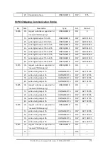 Предварительный просмотр 172 страницы ICP DAS USA CAN-8823 User Manual