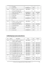 Preview for 174 page of ICP DAS USA CAN-8823 User Manual