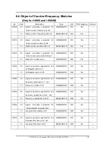 Preview for 181 page of ICP DAS USA CAN-8823 User Manual