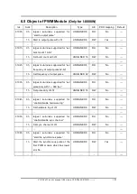 Preview for 183 page of ICP DAS USA CAN-8823 User Manual