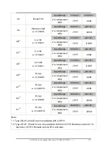 Предварительный просмотр 187 страницы ICP DAS USA CAN-8823 User Manual