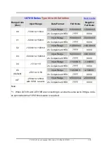 Preview for 190 page of ICP DAS USA CAN-8823 User Manual