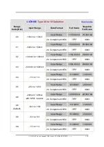 Предварительный просмотр 191 страницы ICP DAS USA CAN-8823 User Manual