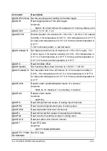 Preview for 100 page of ICP DAS USA CL-200 Series User Manual