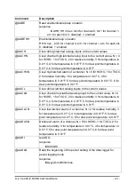 Preview for 103 page of ICP DAS USA CL-200 Series User Manual