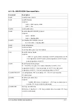 Preview for 107 page of ICP DAS USA CL-200 Series User Manual