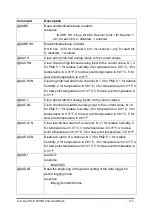 Preview for 128 page of ICP DAS USA CL-200 Series User Manual