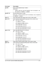 Preview for 142 page of ICP DAS USA CL-200 Series User Manual