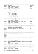 Preview for 161 page of ICP DAS USA CL-200 Series User Manual