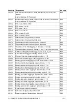 Preview for 162 page of ICP DAS USA CL-200 Series User Manual