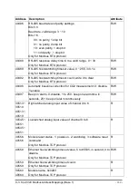 Preview for 169 page of ICP DAS USA CL-200 Series User Manual