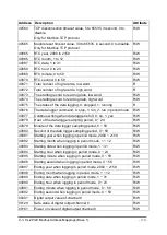 Preview for 170 page of ICP DAS USA CL-200 Series User Manual