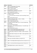 Preview for 175 page of ICP DAS USA CL-200 Series User Manual