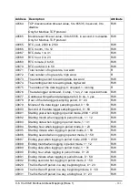 Preview for 183 page of ICP DAS USA CL-200 Series User Manual