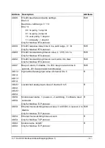 Preview for 187 page of ICP DAS USA CL-200 Series User Manual