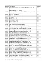 Preview for 193 page of ICP DAS USA CL-200 Series User Manual